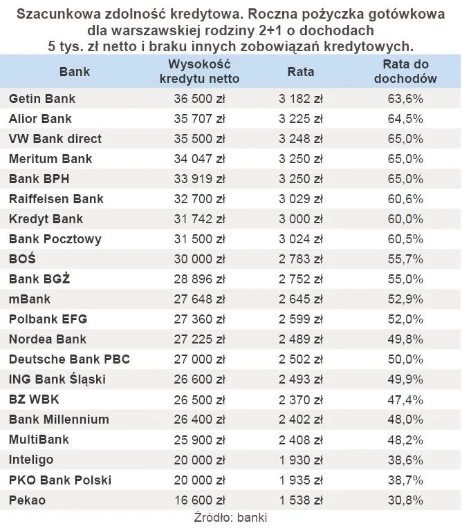 480094-tak-wyglada-ranking-szacunkowej-zdolnosci-kredytowej-po-korekcie-danych-dokonanej-przez-bank-bph.jpg