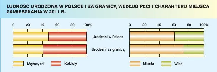 923601-ludnosc-urodzona-w-polsce-i-za-granica-wedlug-plci-i-charakteru-miejsca-zamieszkania-w-2011-roku.jpg