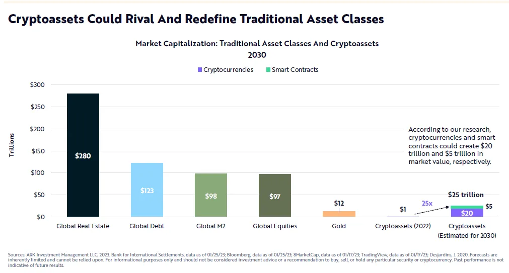 Rynkowa kapitalizacja poszczególnych klas aktywów w 2030 roku