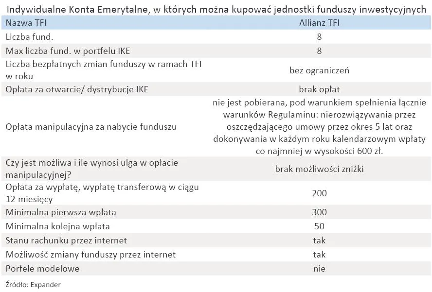 indywidualne_konta_emerytalne_w_ktorych_mozna_kupowac_jednostki_funduszy_inwestycyjnych_allianz_tfi_318957.jpg