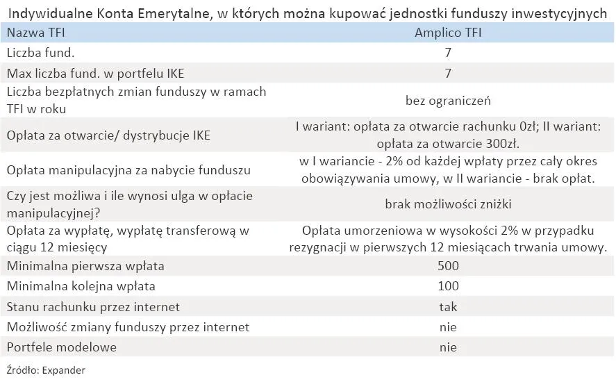 indywidualne_konta_emerytalne_w_ktorych_mozna_kupowac_jednostki_funduszy_inwestycyjnych_amplico_tfi_318963.jpg