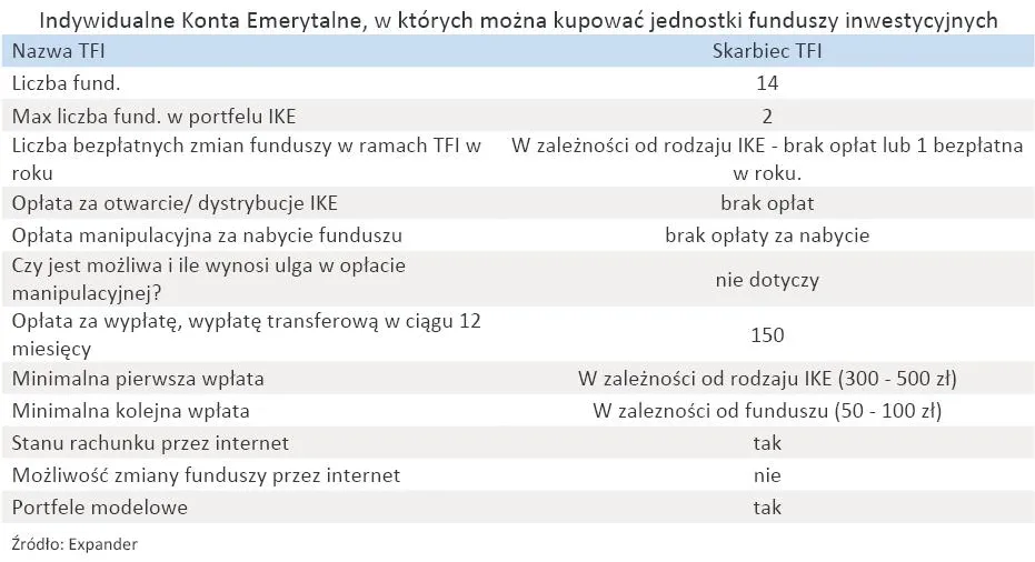 indywidualne_konta_emerytalne_w_ktorych_mozna_kupowac_jednostki_funduszy_inwestycyjnych_skarbiec_tfi_319016.jpg