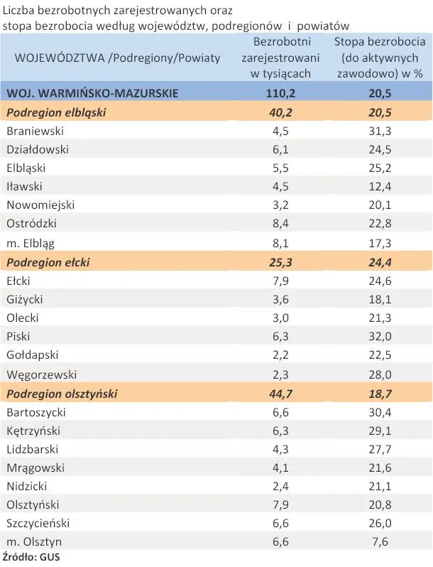 457008-liczba-zarejestrowanych-bezrobotnych-oraz-stopa-bezrobocia-woj-warminsko-mazurskie-kwiecien-2011-r.jpg