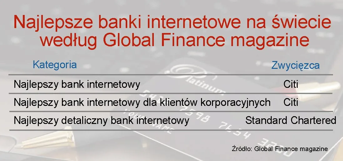 651948-ranking-bankow-internetowych-najlepsze-banki-internetowe-na-swiecie-wedlug-global-finance-magazine.jpg