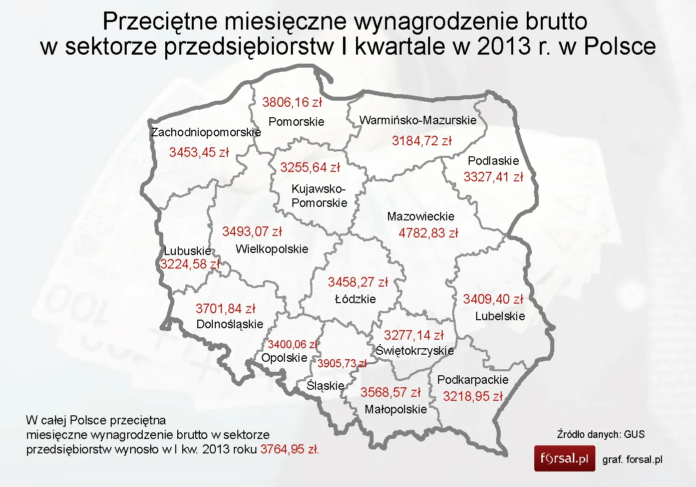 Mapa wynagrodzeń w Polsce - I kwartał 2013 roku