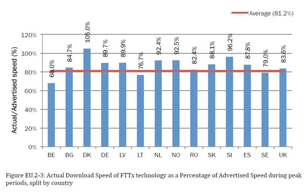 1388101-stosunek-faktycznej-predkosci-pobierania-danych-w-technologii-fttx-do-tej-deklarowanej-w-reklamach.jpg