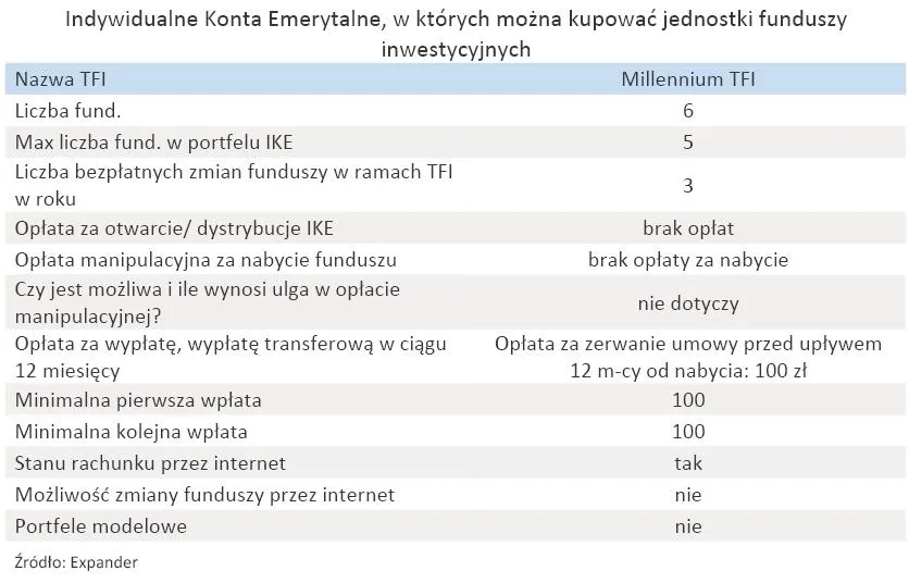 indywidualne_konta_emerytalne_w_ktorych_mozna_kupowac_jednostki_funduszy_inwestycyjnych_millennium_tfi_318996.jpg