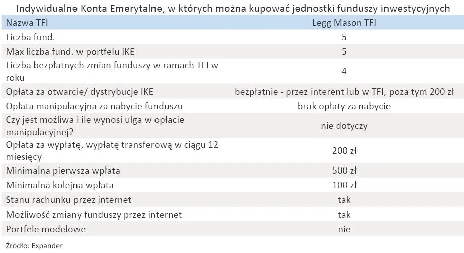 indywidualne_konta_emerytalne_w_ktorych_mozna_kupowac_jednostki_funduszy_inwestycyjnych_legg_mason_tfi_319002.jpg