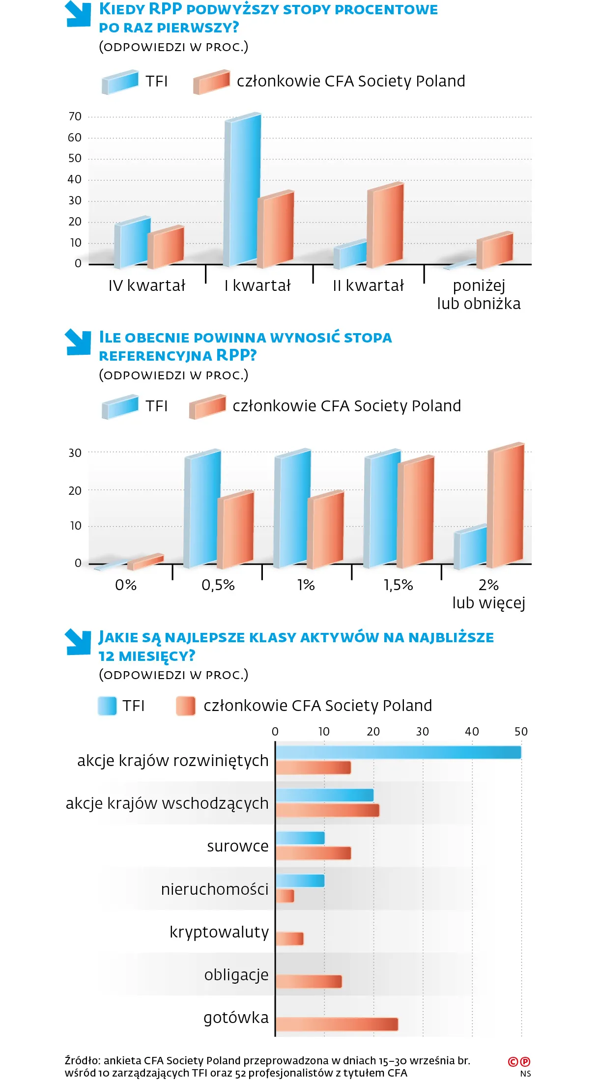 Stopy procentowe stoją nie tam, gdzie powinny. RPP nie ulegnie presji