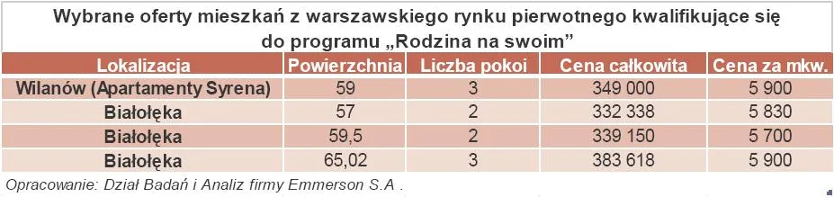 942791-wybrane-oferty-mieszkan-z-warszawskiego-rynku-pierwotnego-kwalifikujace-sie-do-programu-rodzina-na-swoim.jpg