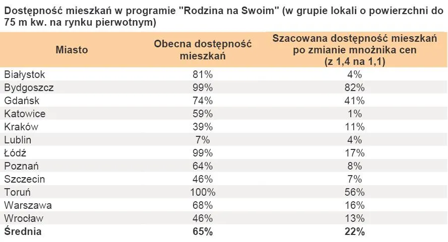 dostepnosc_mieszkan_w_programie_rodzina_na_swoim_w_grupie_lokali_o_powierzchni_do_75_m_kw_na_rynku_pierwotnym_319039.jpg