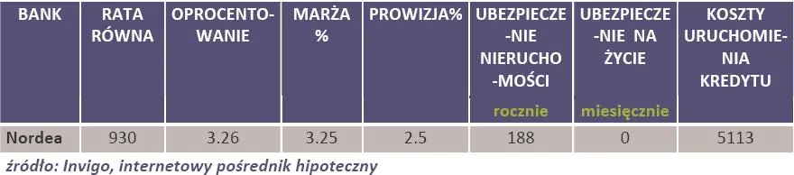 589073-oferta-bankow-kredytu-hipotecznego-200-tys-zl-na-nieruchomosc-o-wartosci-250-tys-zl-udzielony-w-chf-na-30-lat.jpg