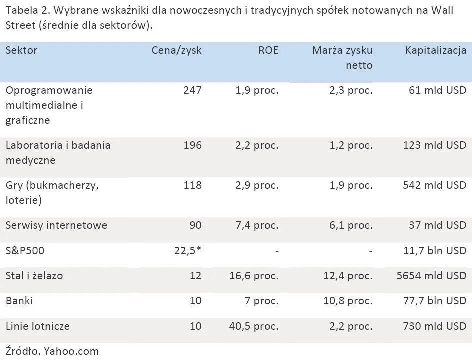 10 wskazówek, jak rozpoznać bańki spekulacyjne i na nich zarobić zanim pękną