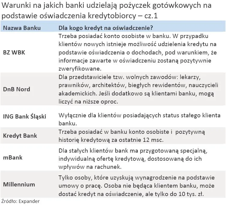 rekomendacja_t_warunki_na_jakich_banki_udzielaja_pozyczek_gotowkowych_na_podstawie_oswiadczenia_kredytobiorcy_cz_1_272357.jpg