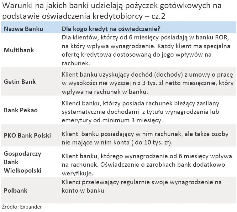 rekomendacja_t_warunki_na_jakich_banki_udzielaja_pozyczek_gotowkowych_na_podstawie_oswiadczenia_kredytobiorcy_cz_2_272363.jpg