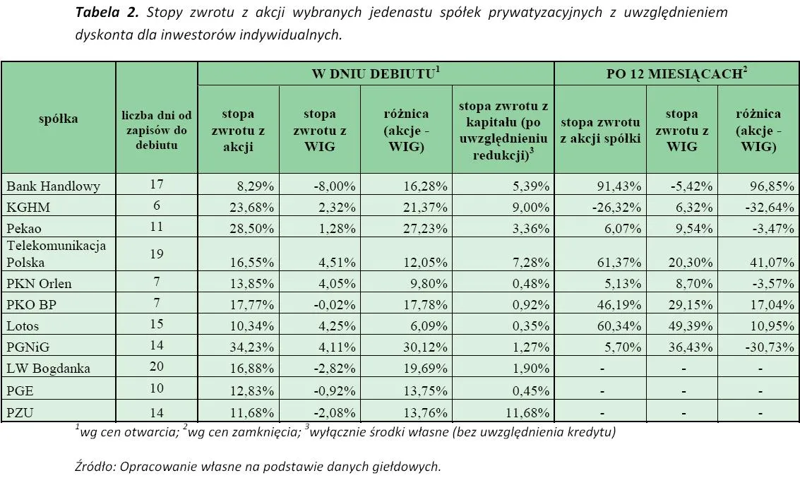 stopa_zwrotu_z_akcji_wybranych_jedenastu_spolek_z_uwzglednieniem_dyskonta_dla_inwestorow_indywidualnych_zrodlo_dm_bos_220019.jpg
