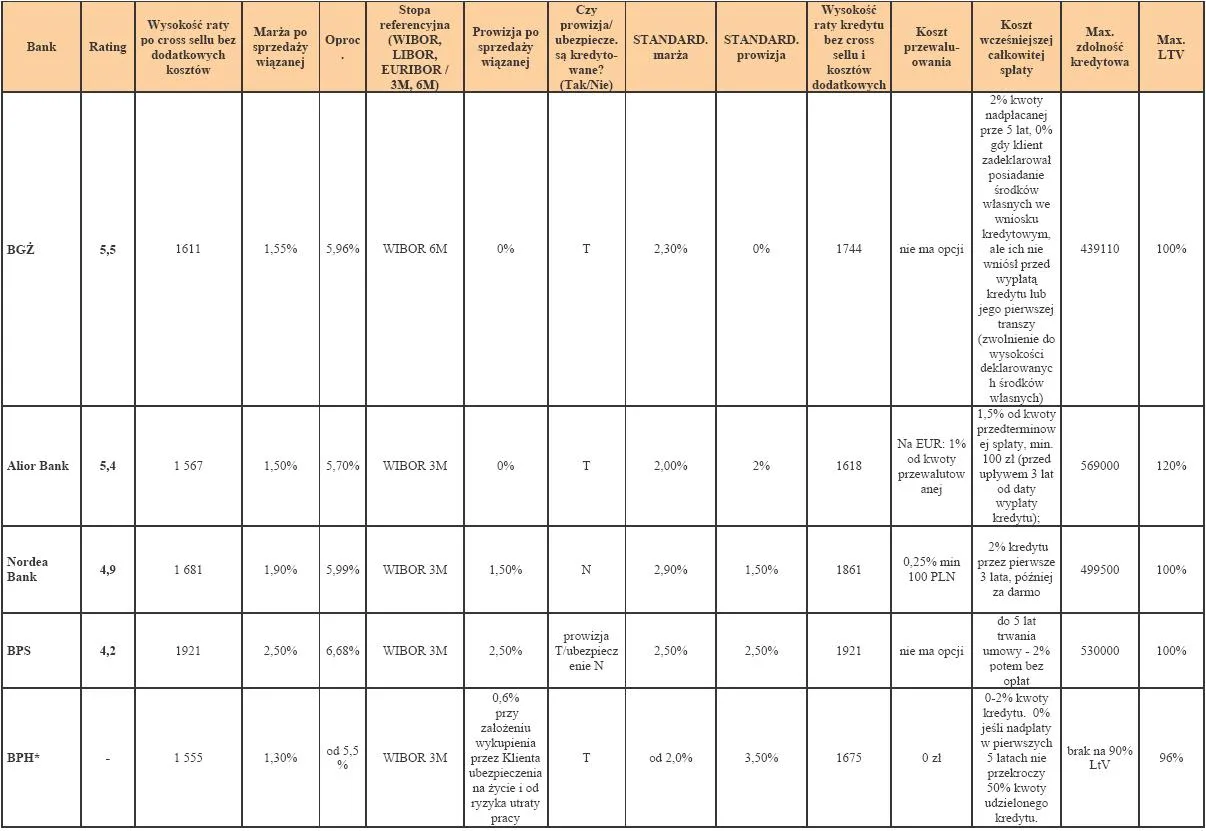 402754-ranking-kredytow-hipotecznych-kwiecien-2011-r-cz-5-kredyt-w-pln-w-wysokosci-270-tys-zl-na-nieruchomosc-za-300-tys-zl-90-ltv-na-30-lat-dla-rodziny-2-1-z-wplywami-6-tys-zl-netto.jpg
