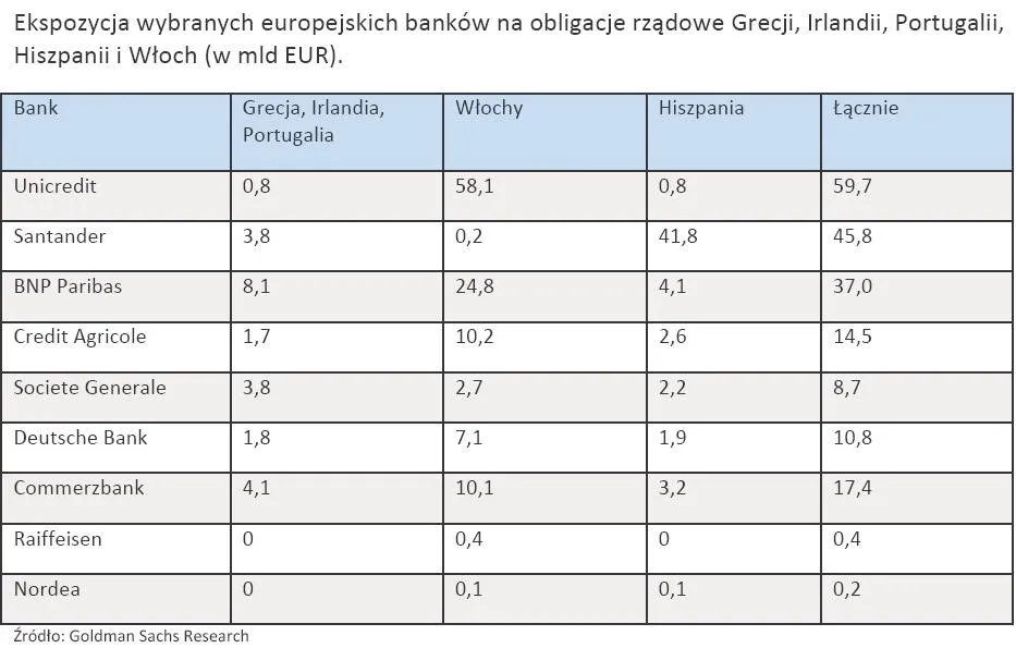 606974-ekspozycja-wybranych-europejskich-bankow-na-obligacje-rzadowe-grecji-irlandii-portugalii-hiszpanii-i-wloch-w-mld-eur.jpg