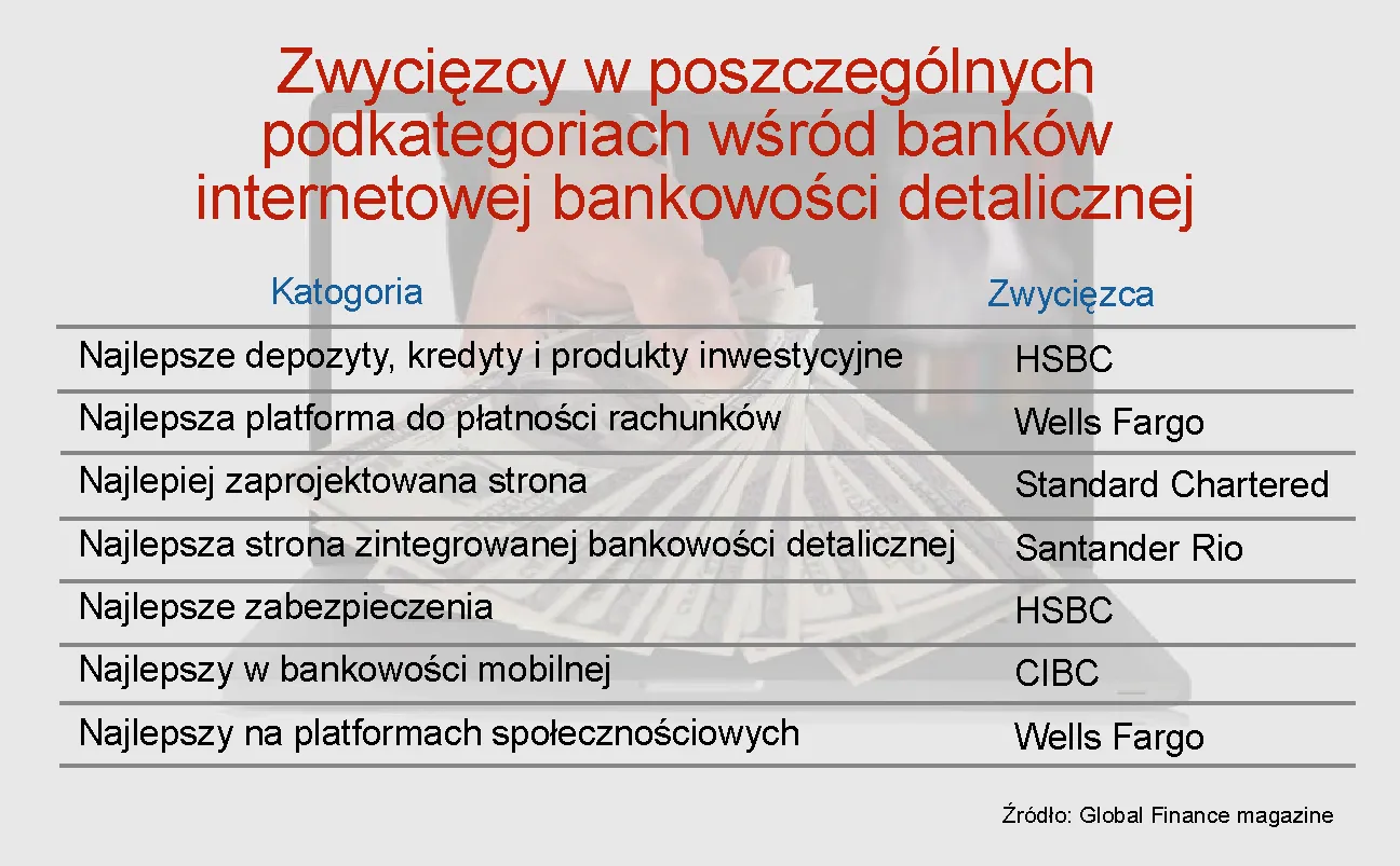 651993-ranking-bankow-internetowych-zwyciezcy-w-poszczegolnych-podkategoriach-wsrod-bankow-internetowej-bankowosci-detalicznej.jpg