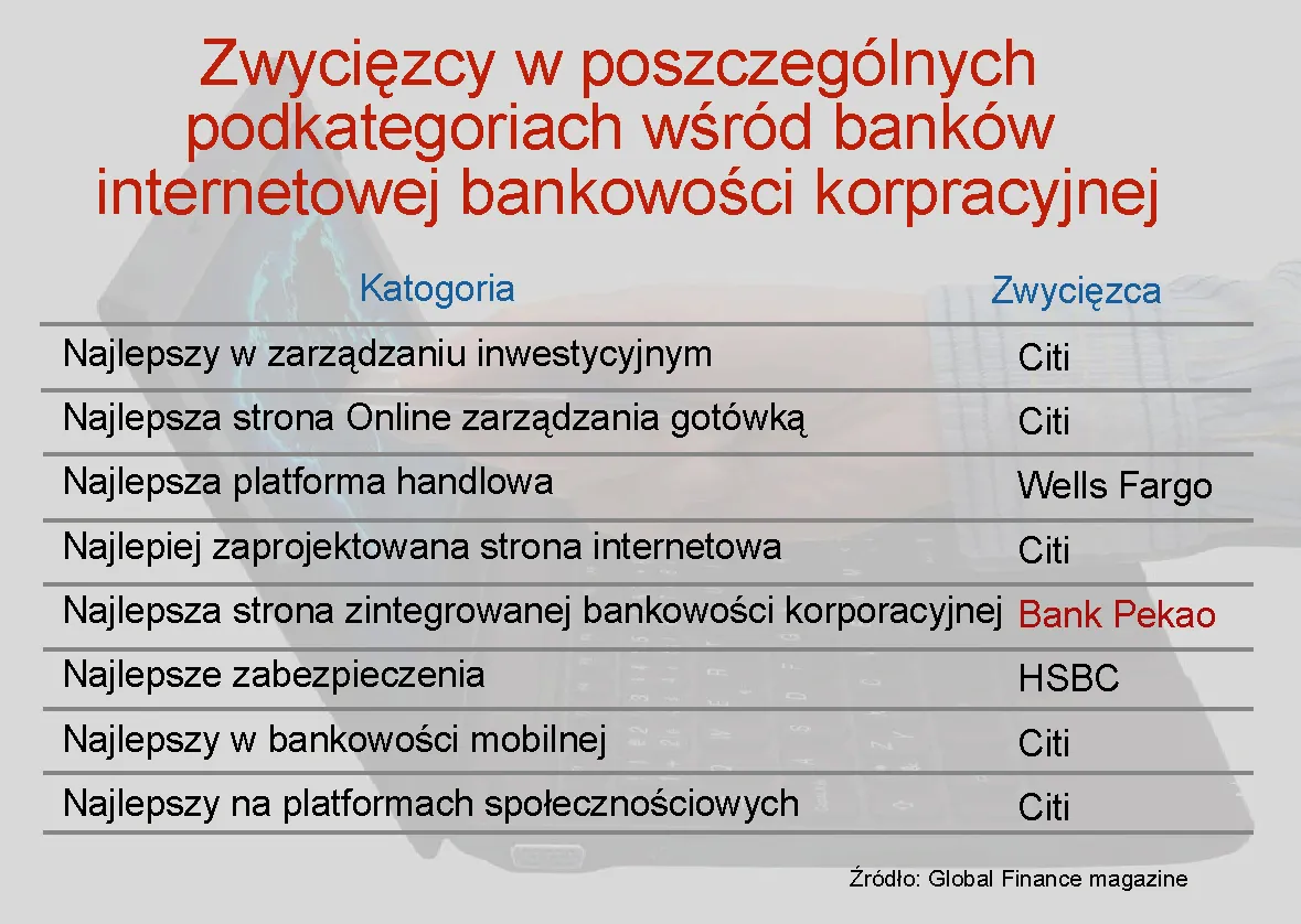 652903-ranking-bankow-internetowych-zwyciezcy-w-poszczegolnych-podkategoriach-wsrod-bankow-internetowej-bankowosci-korpracyjnej.jpg