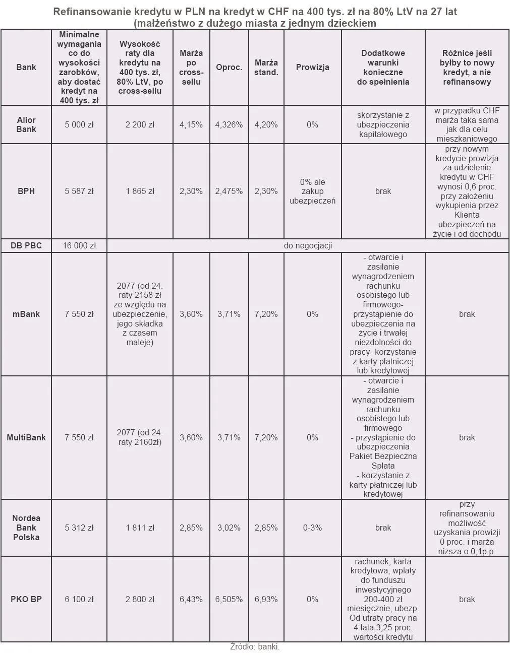 520236-refinansowanie-kredytu-w-pln-na-kredyt-w-chf-na-400-tys-zl-na-80-ltv-na-27-lat-malzenstwo-z-duzego-miasta-z-jednym-dzieckiem.jpg