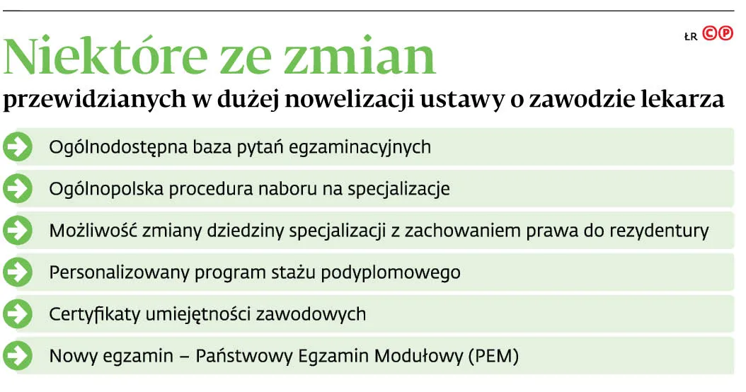 4215965-uf534-graf-20b10-20niektore-20ze-20zmian-20przewidzianych-20w-20duzej-20nowelizacji-20ustawy-20o-20zawodzie-20lekarza-20-p.jpg
