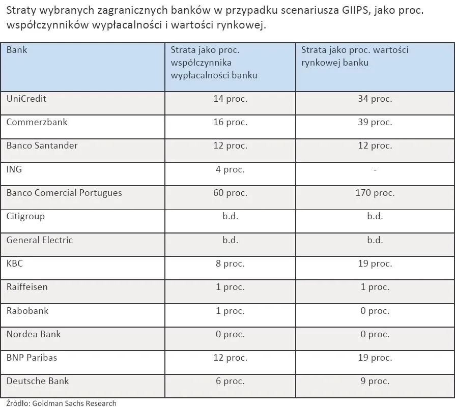 606989-straty-wybranych-zagranicznych-bankow-w-przypadku-scenariusza-giips-jako-proc-wspolczynnikow-wyplacalnosci-i-wartosci-rynkowej.jpg