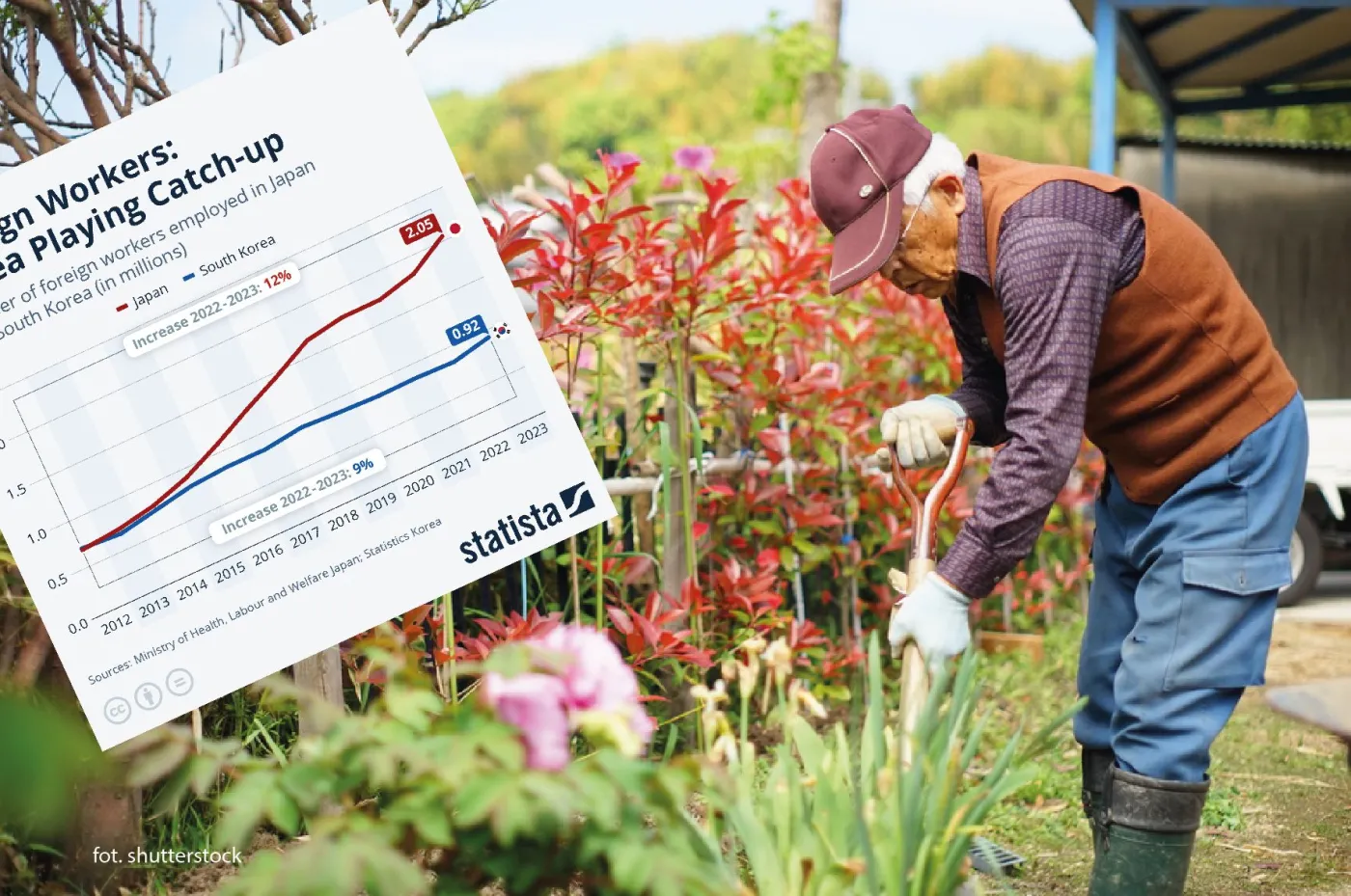 Pracownicy zagraniczni to obciążenie, czy dobrodziejstwo? Te kraje już znają odpowiedź
