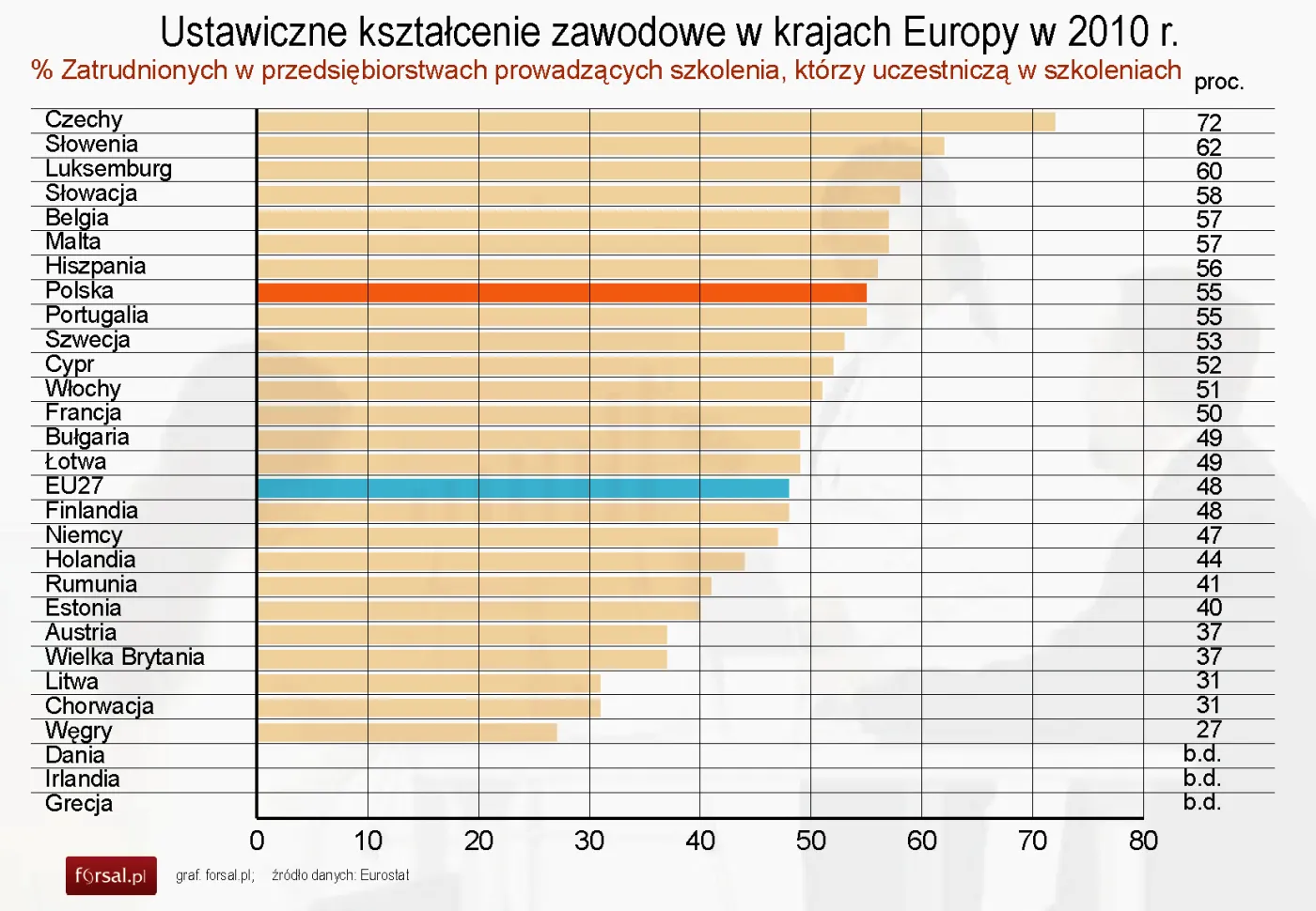 1366352-ustawiczne-szkolenie-zawodowe-procent-zatrudnionych-w-przedsiebiorstwach-prowadzacych-szkolenia-ktorzy-uczestnicza-w-szkoleniach.jpg