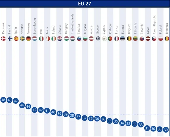 Odsetek badanych uważających, że rząd powinien zająć się kwestiami klimatu, nawet jeśli będzie to miało wpływ na ich budżet osobisty