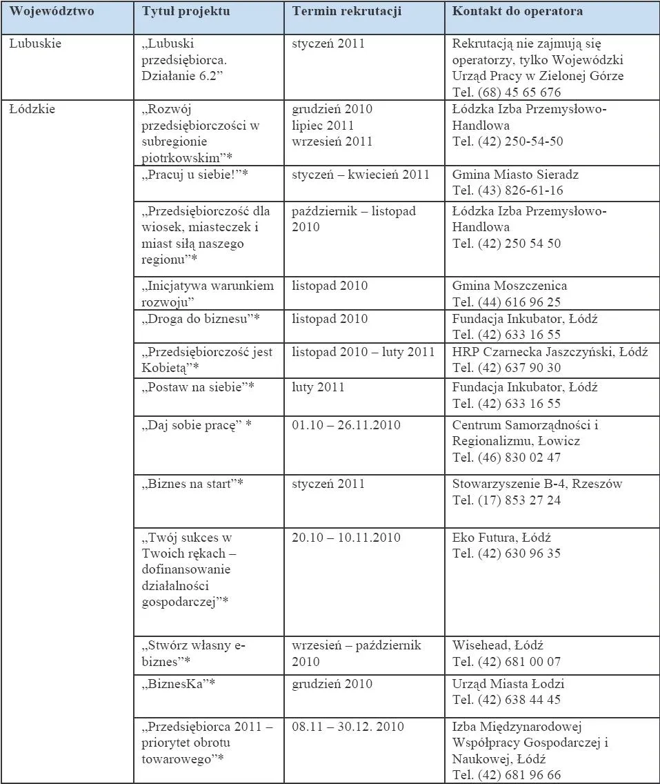 gdzie_jeszcze_mozna_starac_sie_o_40_tys_zl_dotacji_na_rozpoczecie_dzialalnosci_gospodarczej_zestawienie_tax_care_pazdziernik_2010_cz_2_271093.jpg