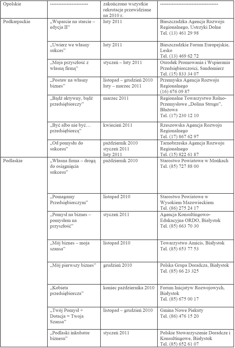 gdzie_jeszcze_mozna_starac_sie_o_40_tys_zl_dotacji_na_rozpoczecie_dzialalnosci_gospodarczej_zestawienie_tax_care_pazdziernik_2010_cz_4_271107.jpg