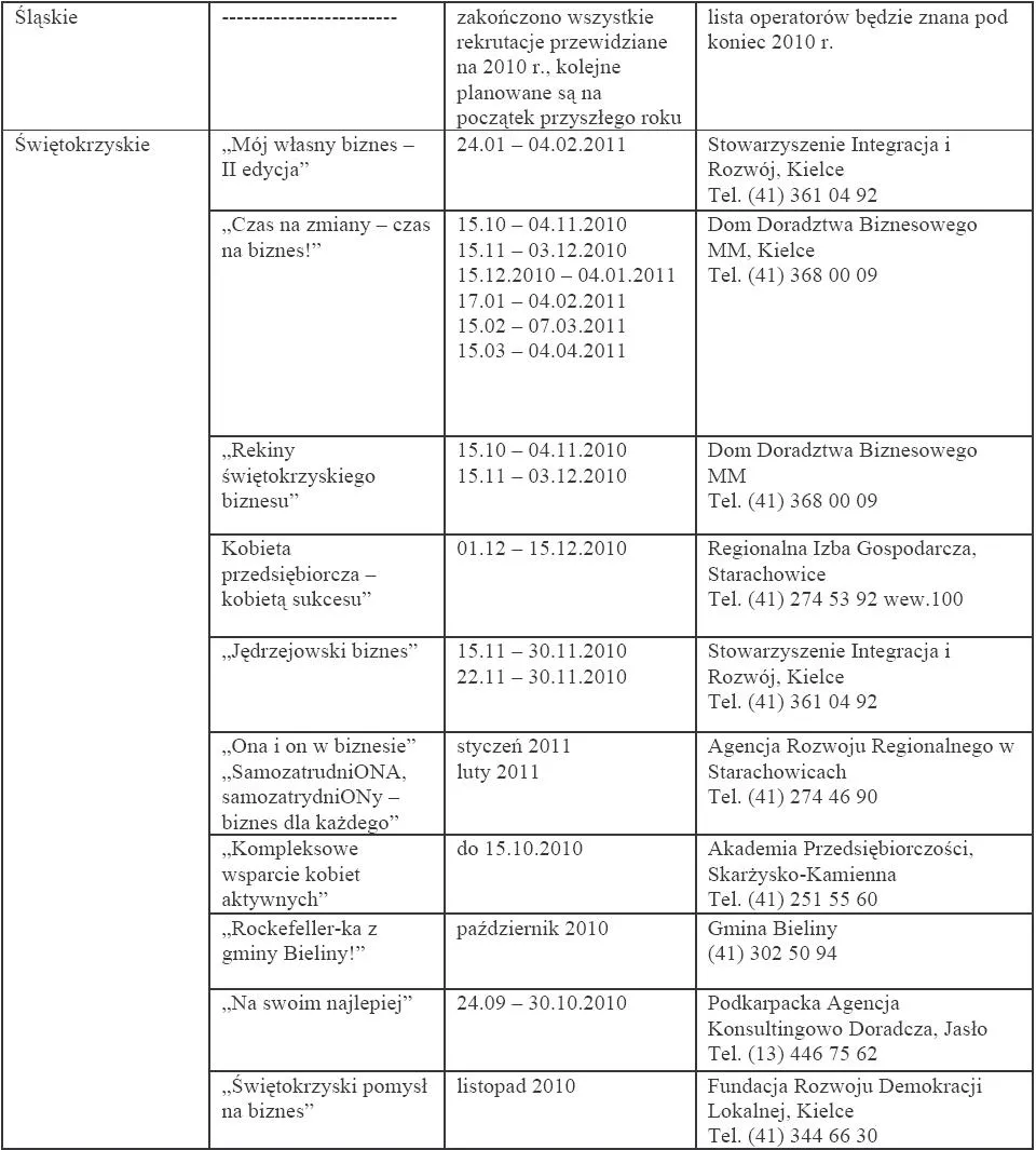 gdzie_jeszcze_mozna_starac_sie_o_40_tys_zl_dotacji_na_rozpoczecie_dzialalnosci_gospodarczej_zestawienie_tax_care_pazdziernik_2010_cz_5_271114.jpg