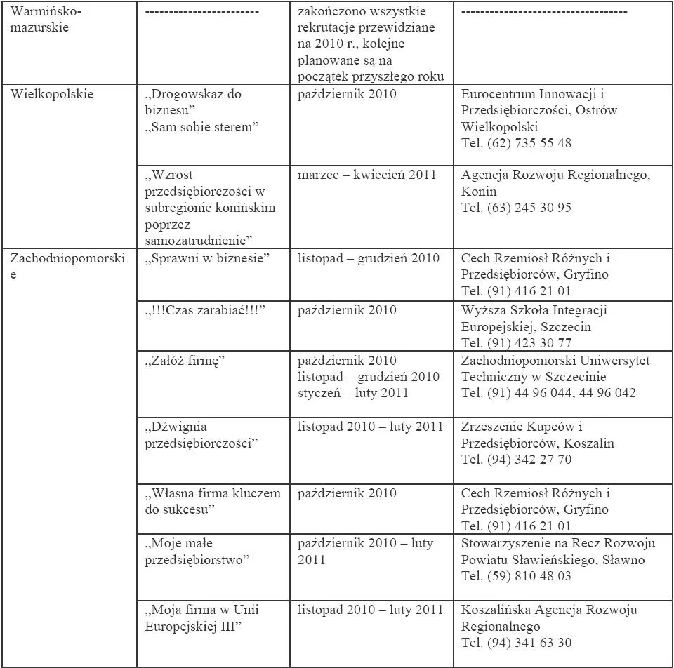 gdzie_jeszcze_mozna_starac_sie_o_40_tys_zl_dotacji_na_rozpoczecie_dzialalnosci_gospodarczej_zestawienie_tax_care_pazdziernik_2010_cz_6_271121.jpg