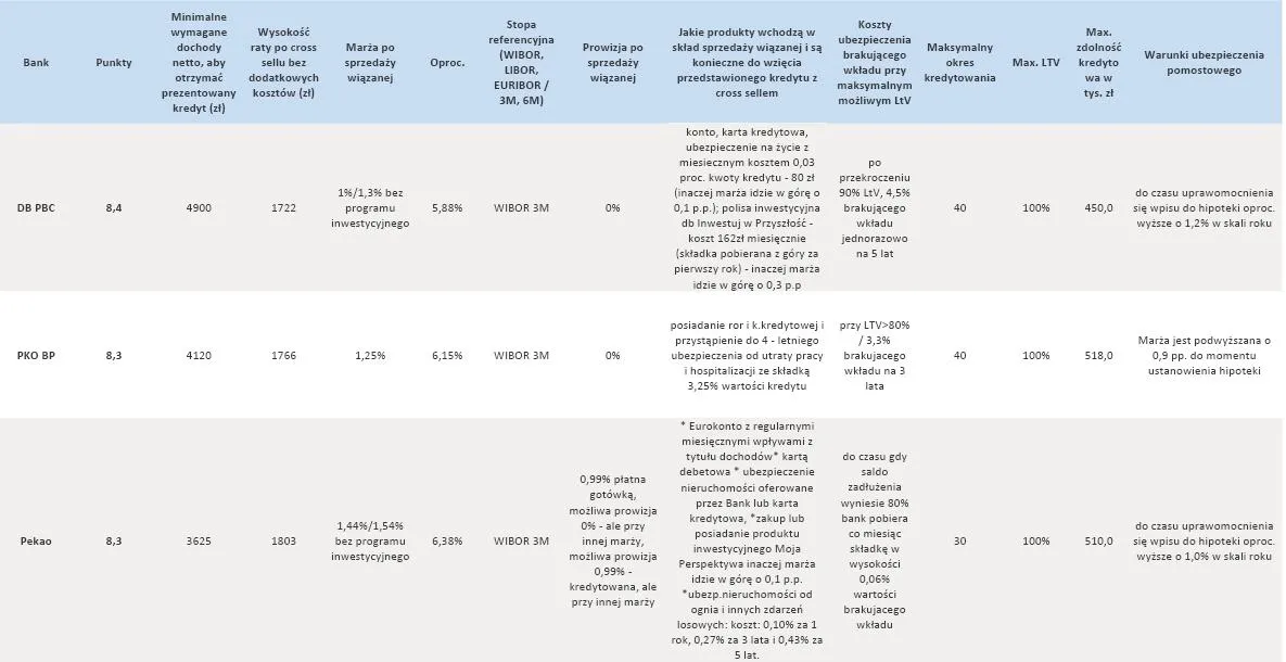 1059165-ranking-kredytow-hipotecznych-cz-1-270-tys-zl-kredytu-w-pln-na-mieszkanie-za-300-tys-zl-kredyt-splaca-przez-25-lat-rodzina-2-1-z-dochodami-6-tys-zl-netto-pracuja-oboje-nie-maja-innych-zobowiazan.jpg