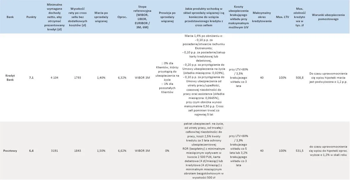 1059229-ranking-kredytow-hipotecznych-cz-3-270-tys-zl-kredytu-w-pln-na-mieszkanie-za-300-tys-zl-kredyt-splaca-przez-25-lat-rodzina-2-1-z-dochodami-6-tys-zl-netto-pracuja-oboje-nie-maja-innych-zobowiazan.jpg