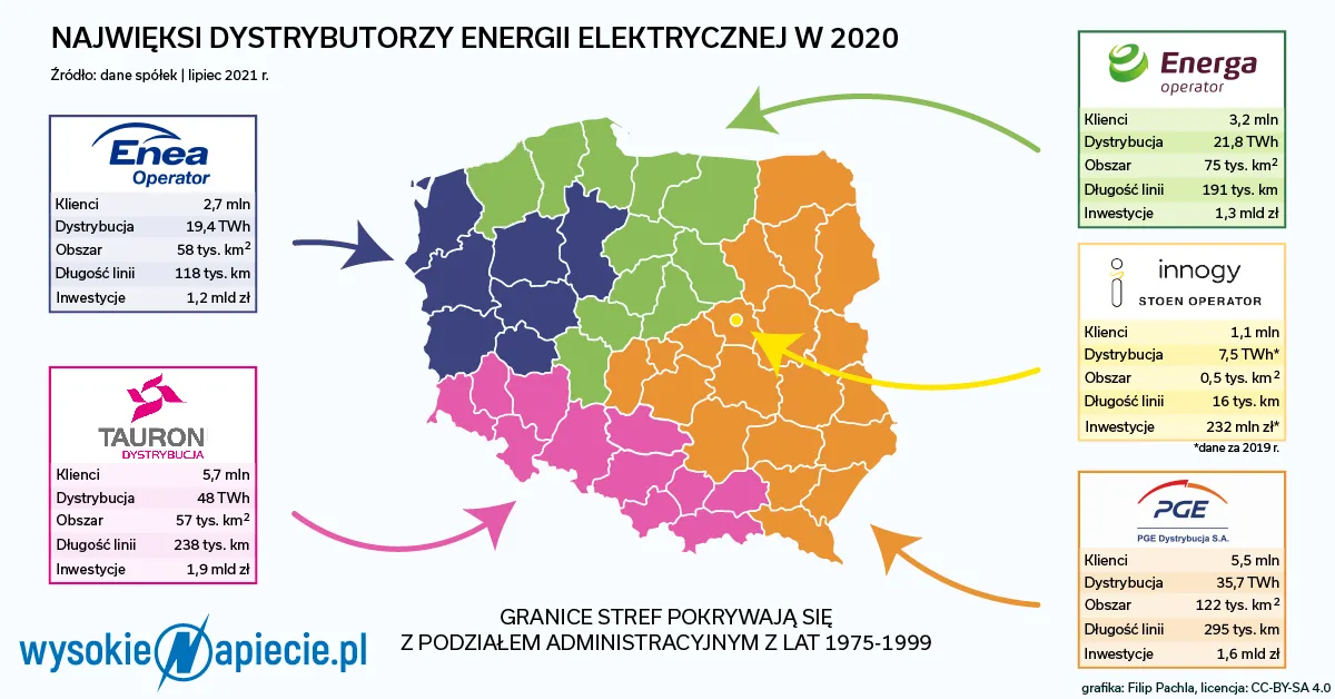 Farmy słoneczne utknęły w sieci. To największy problem branży fotowoltaicznej