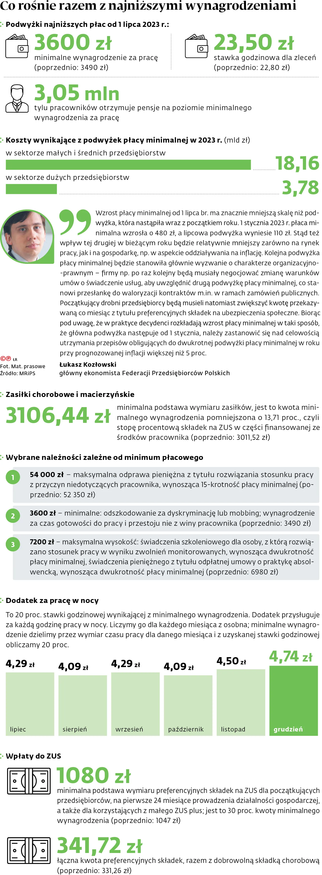 Co rośnie razem z najniższymi wynagrodzeniami