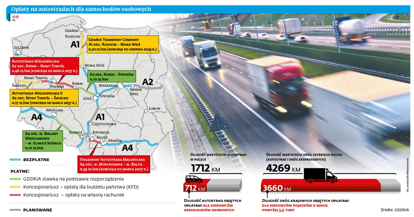 Opłaty na autostradach dla samochodów osobowych