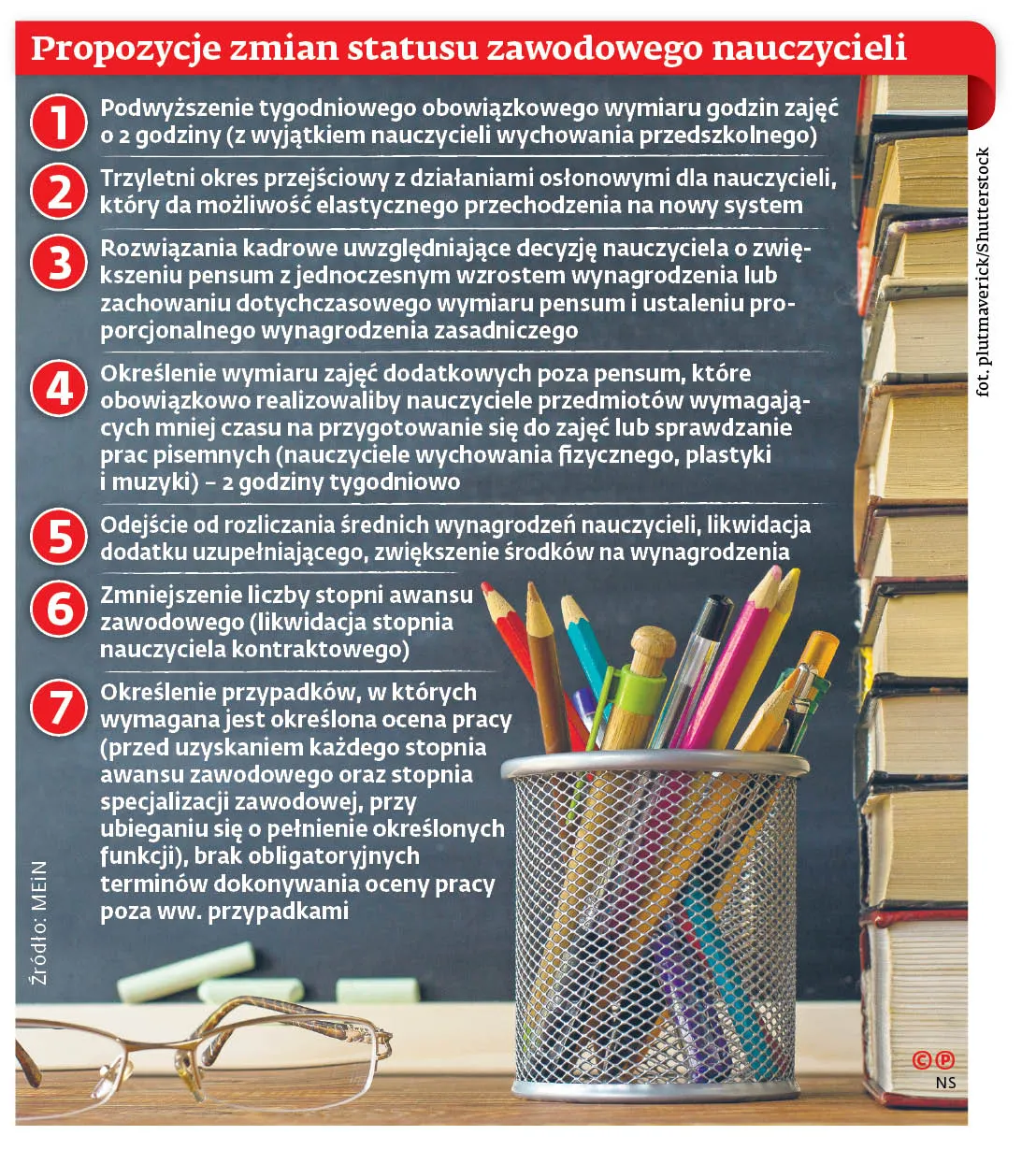 Koniec z trzema miesiącami wolnego dla nauczycieli
