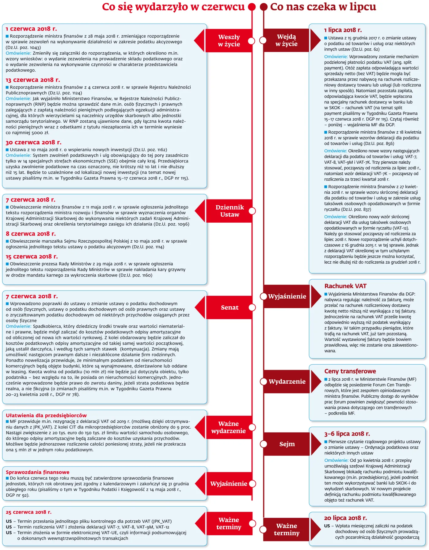 Ściągawka dla księgowych