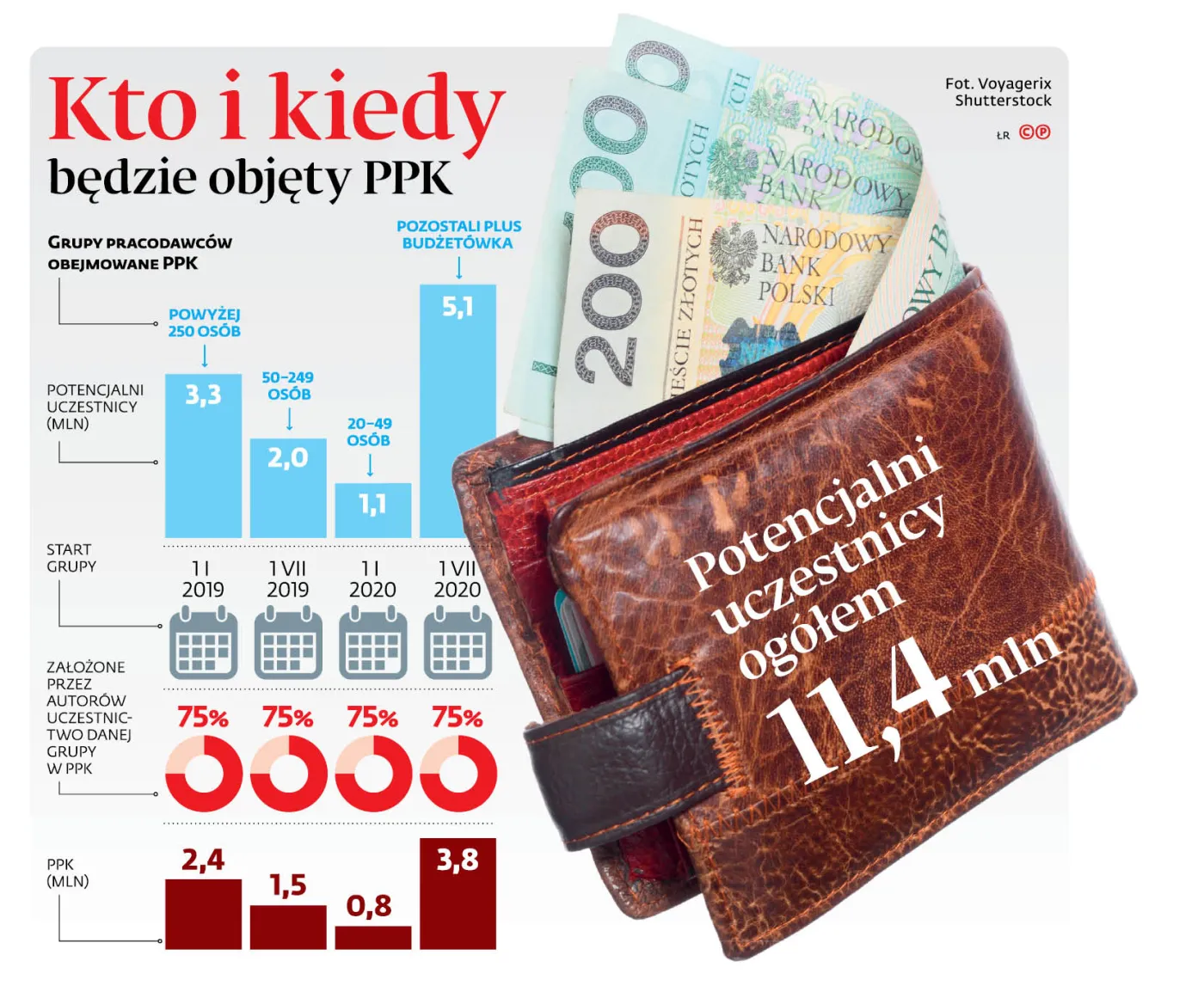 Lepszy dialog ze związkami niż z kolegami z rządu