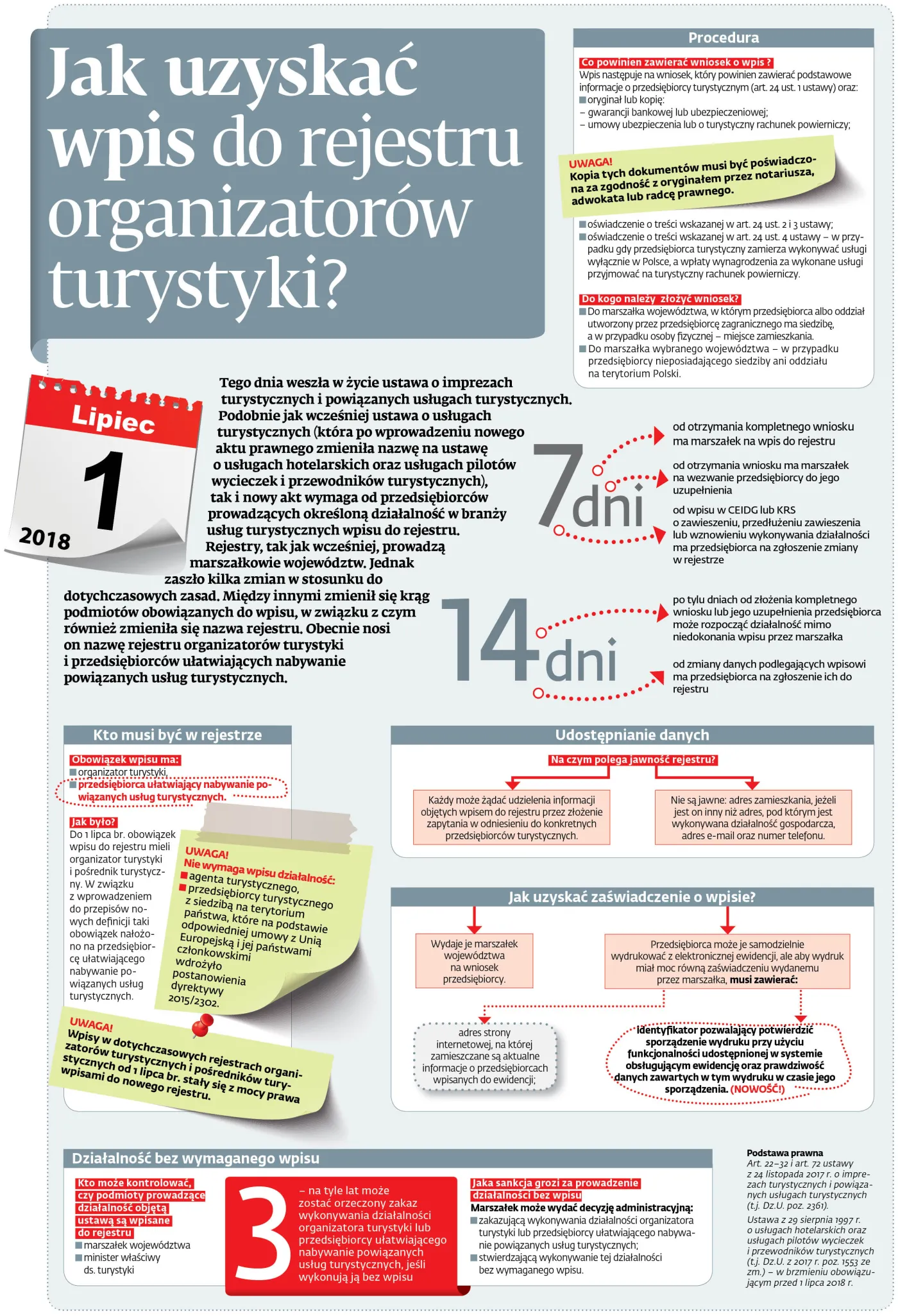 Jak uzyskać  wpis do rejestru  organizatorów  turystyki?