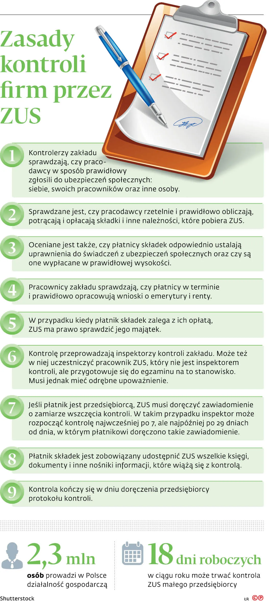 Trybunał zbada prawo ZUS do ustalania składek