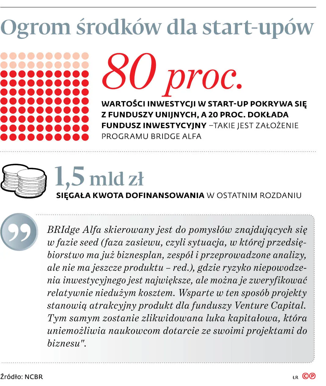 Władza dorzyna start-upy