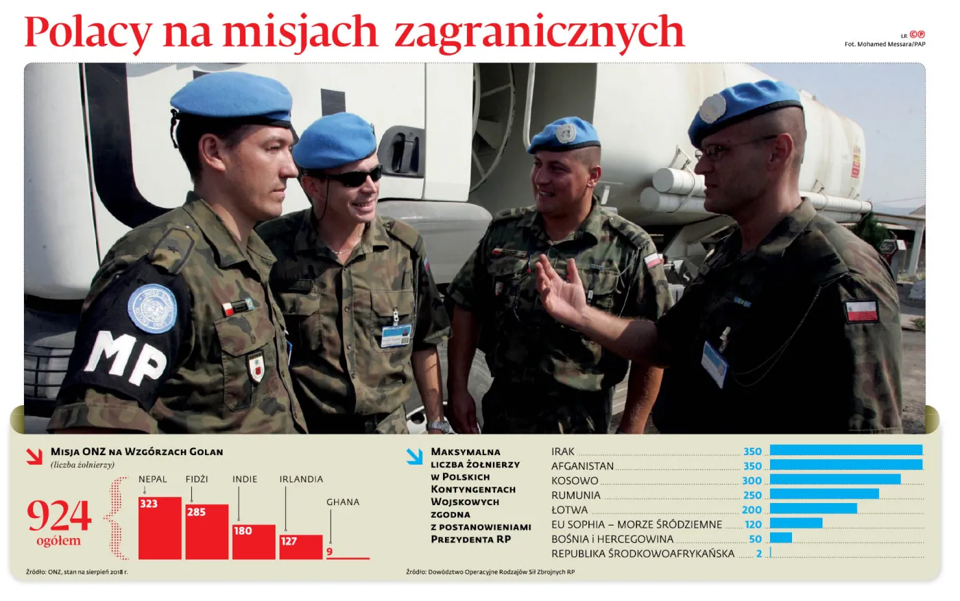 Nasi żołnierze wracają na Wzgórza Golan