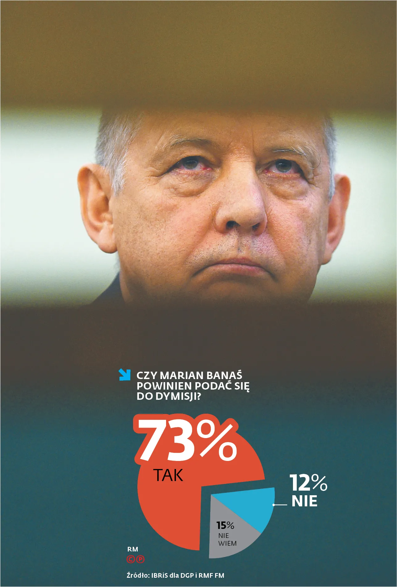 Prezes Najwyższej Izby Kontroli musi odejść