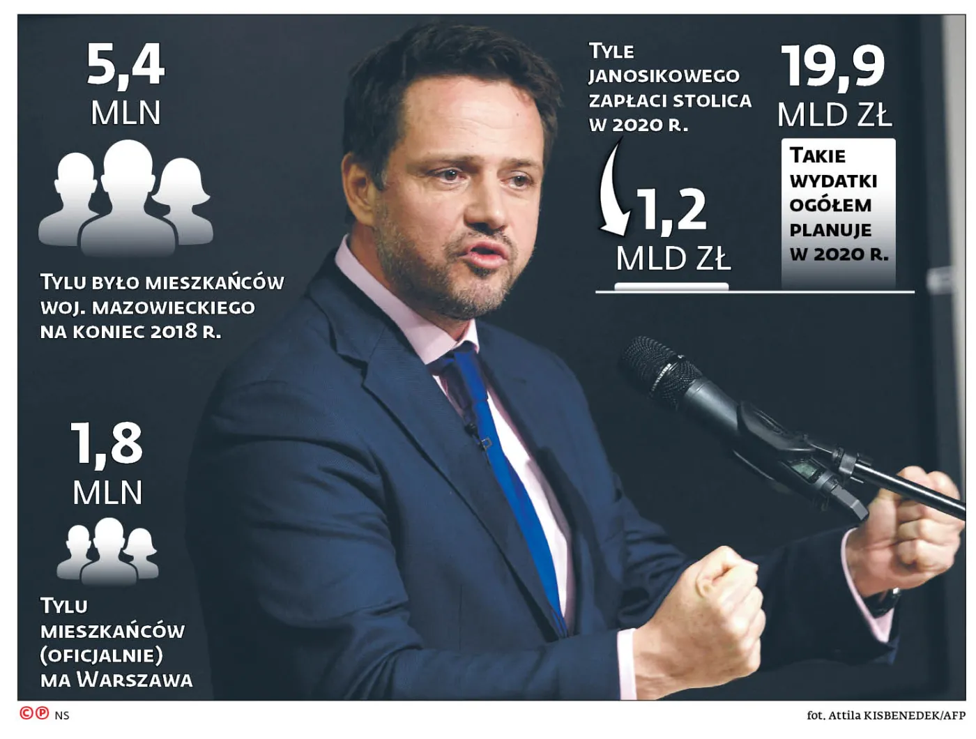 Dwa województwa Kaczyńskiego