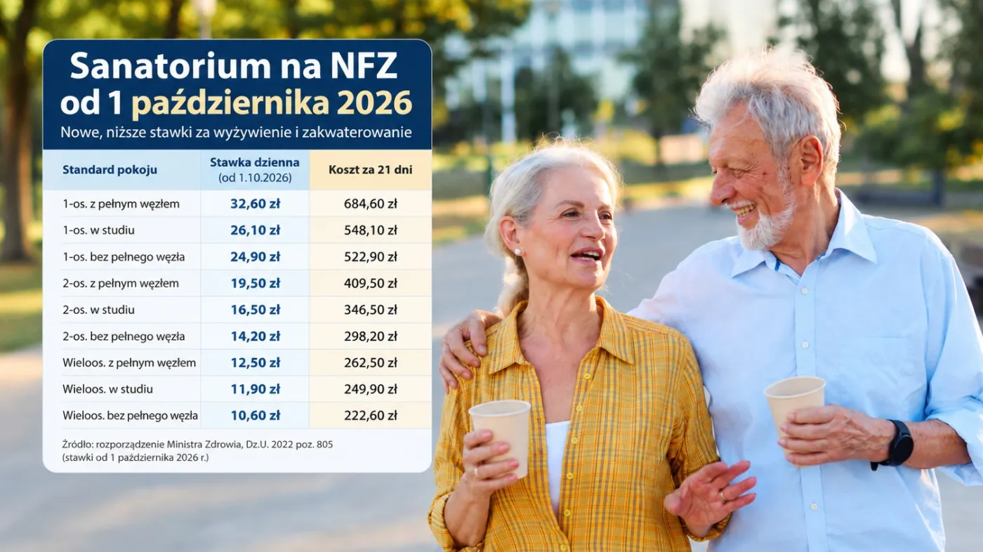 Sanatorium na NFZ od 1 października 2026 – tabela opłat za 21-dniowy pobyt