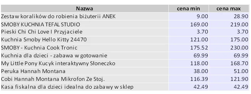 ranking_zabawek_2_305693.jpg